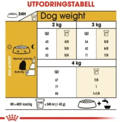Royal Canin Maltese Adult torrfoder för hund