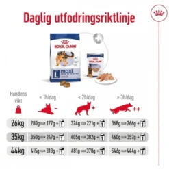 Royal Canin Maxi Adult torrfoder för hund