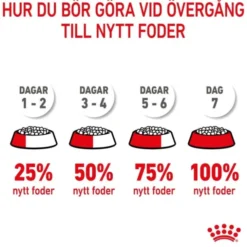 Royal Canin Maxi Puppy Torrfoder för hundvalp