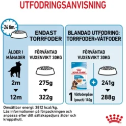 Royal Canin Maxi Puppy Torrfoder för hundvalp