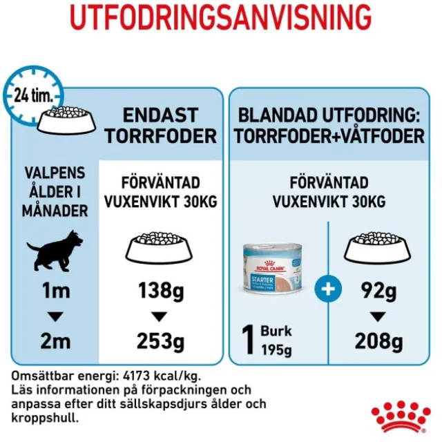 Royal Canin Maxi Starter torrfoder för hund och hundvalp