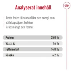 Royal Canin Medium Adult torrfoder för hund