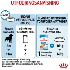 Royal Canin Medium Puppy Gravy våtfoder för hundvalp 10x140g
