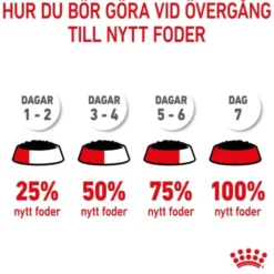 Royal Canin Medium Puppy Gravy våtfoder för hundvalp 10x140g