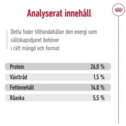 Royal Canin Mini Ageing 12+ torrfoder för hund