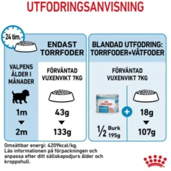 Royal Canin Mini Starter torrfoder för hund och hundvalp