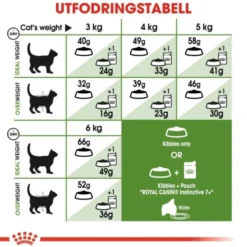Royal Canin Outdoor 7+ Ageing torrfoder för katt