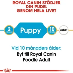 Royal Canin Poodle Puppy torrfoder för hundvalp