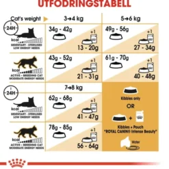 Royal Canin Ragdoll Adult torrfoder för katt
