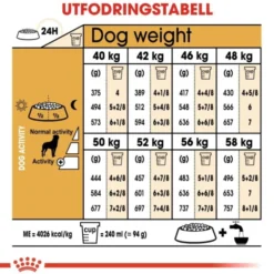 Royal Canin Rottweiler Adult torrfoder för hund