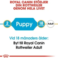 Royal Canin Rottweiler Puppy torrfoder för hundvalp