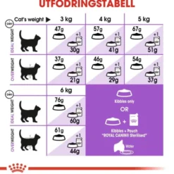 Royal Canin Sterilised Adult torrfoder för katt