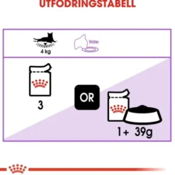 Royal Canin Sterilised Jelly Adult våtfoder för katt 12x85 g