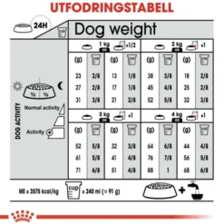 Royal Canin Sterilised X-small Adult torrfoder för hund