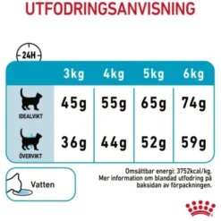 Royal Canin Urinary Care Adult torrfoder för katt