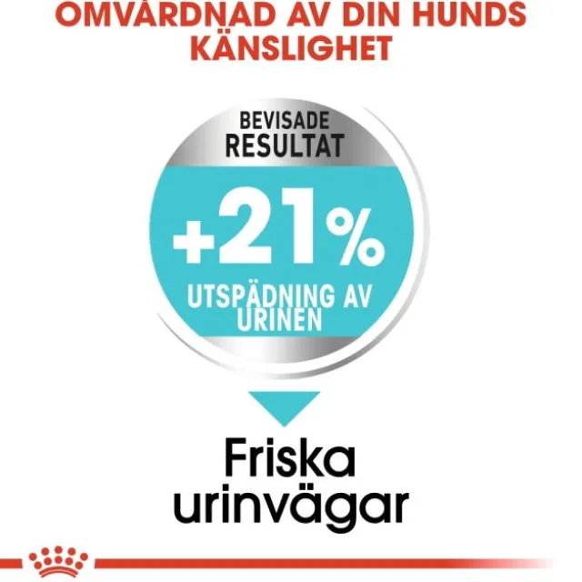 Royal Canin Urinary Care Mini Adult torrfoder för hund