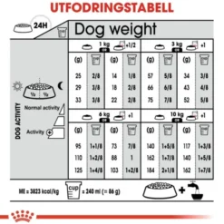 Royal Canin Urinary Care Mini Adult torrfoder för hund