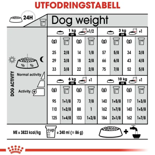 Royal Canin Urinary Care Mini Adult torrfoder för hund