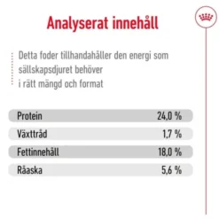 Royal Canin X-Small Adult torrfoder för hund