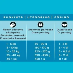 SMAAK Puppy Kyckling